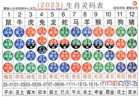 12生肖图|2023完整生肖表图 正宗版2023生肖卡表